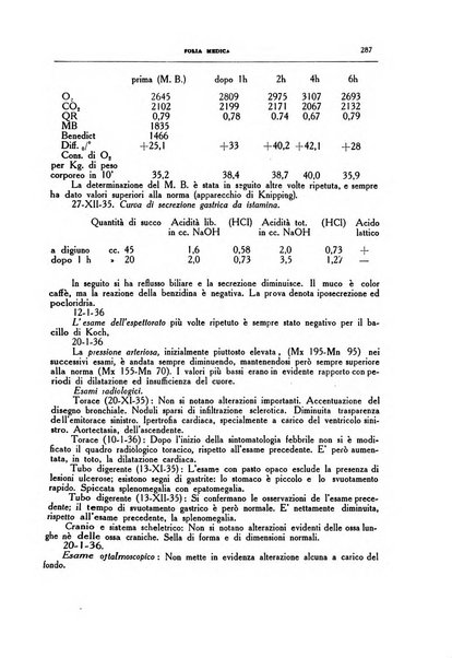 Folia medica periodico trimensile di patologia e clinica medica