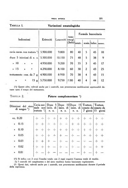 Folia medica periodico trimensile di patologia e clinica medica