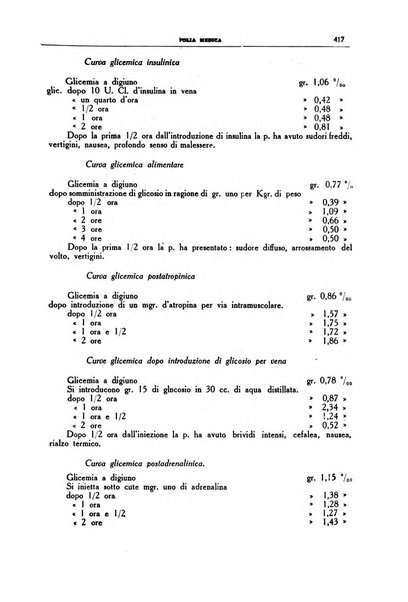 Folia medica periodico trimensile di patologia e clinica medica