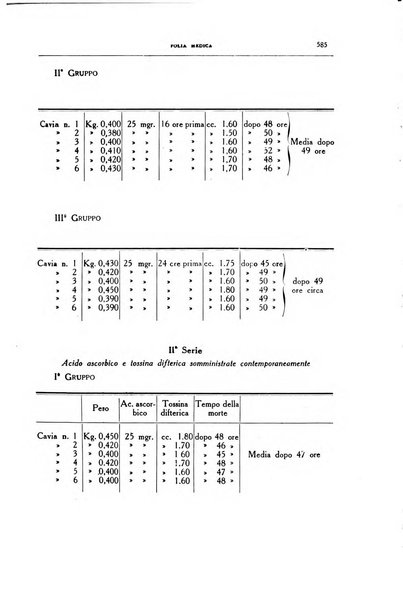 Folia medica periodico trimensile di patologia e clinica medica