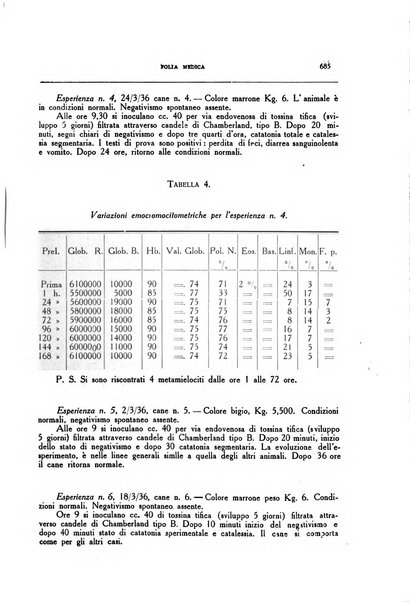 Folia medica periodico trimensile di patologia e clinica medica