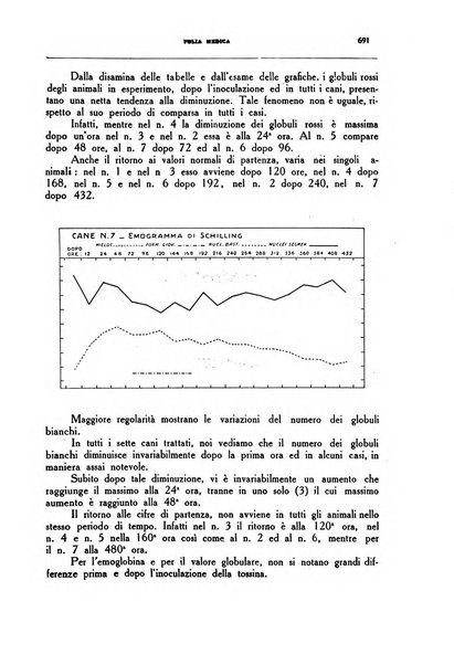 Folia medica periodico trimensile di patologia e clinica medica