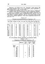 giornale/CFI0354704/1937/unico/00000658