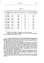 giornale/CFI0354704/1937/unico/00000697