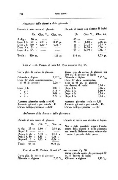 Folia medica periodico trimensile di patologia e clinica medica