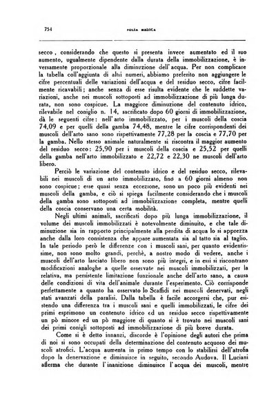 Folia medica periodico trimensile di patologia e clinica medica