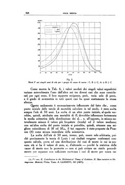 Folia medica periodico trimensile di patologia e clinica medica