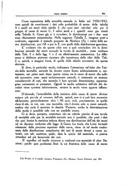 Folia medica periodico trimensile di patologia e clinica medica