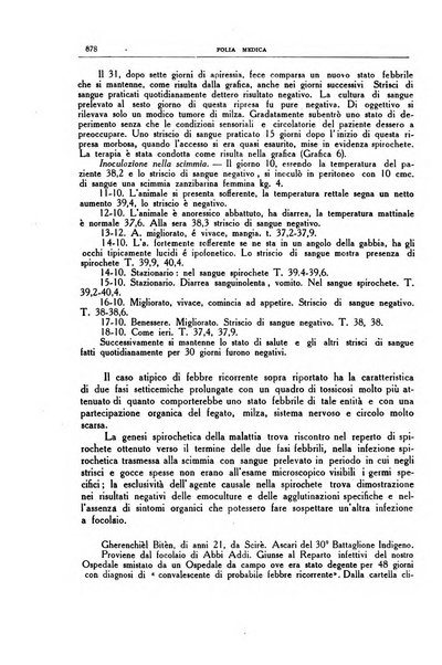 Folia medica periodico trimensile di patologia e clinica medica