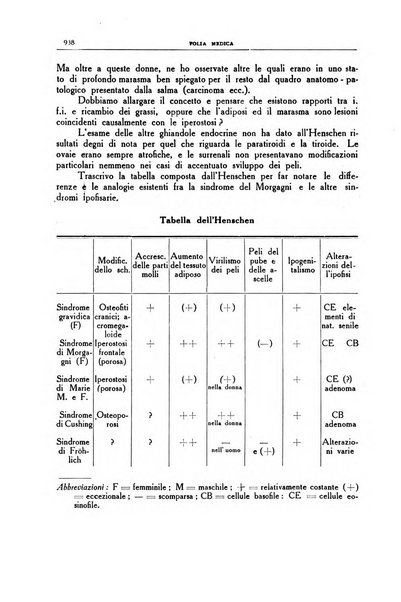 Folia medica periodico trimensile di patologia e clinica medica