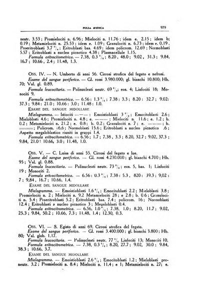 Folia medica periodico trimensile di patologia e clinica medica