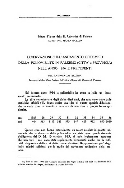 Folia medica periodico trimensile di patologia e clinica medica