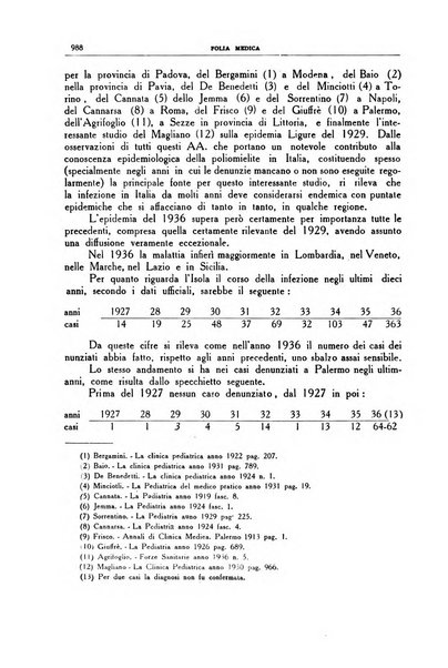 Folia medica periodico trimensile di patologia e clinica medica