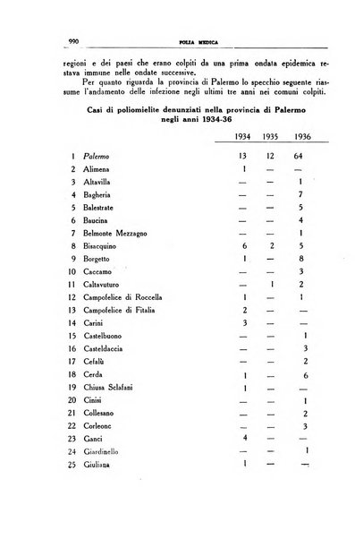 Folia medica periodico trimensile di patologia e clinica medica