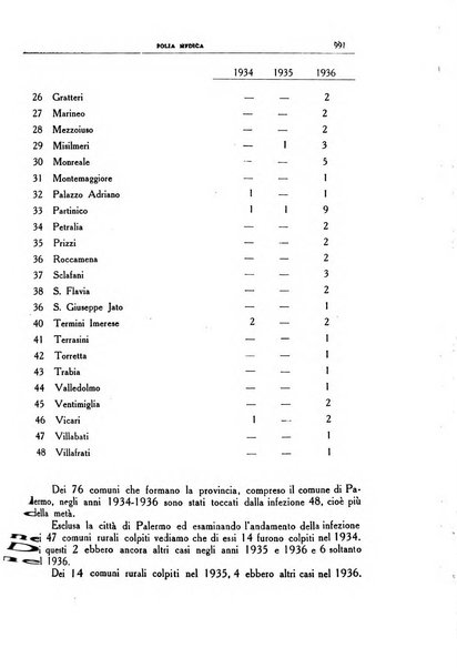 Folia medica periodico trimensile di patologia e clinica medica