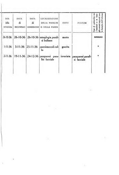 Folia medica periodico trimensile di patologia e clinica medica