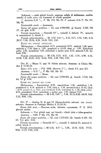 Folia medica periodico trimensile di patologia e clinica medica