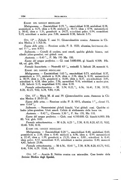 Folia medica periodico trimensile di patologia e clinica medica