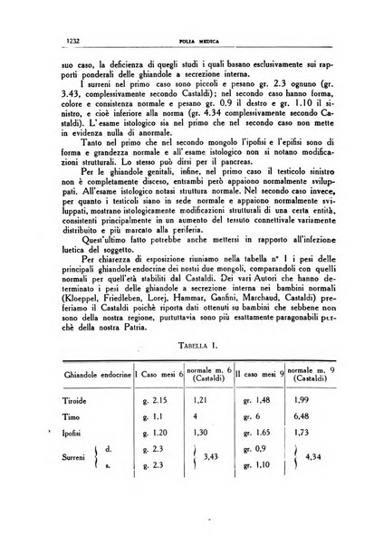 Folia medica periodico trimensile di patologia e clinica medica