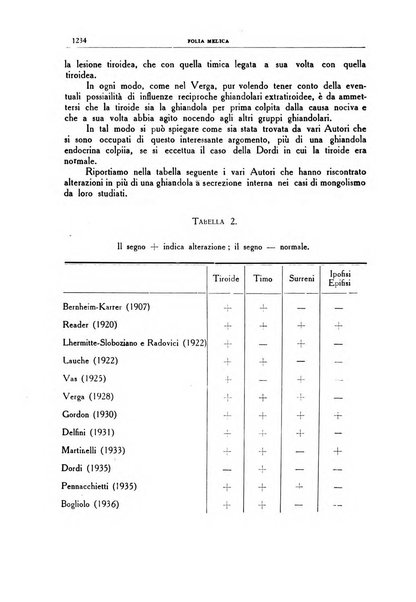 Folia medica periodico trimensile di patologia e clinica medica