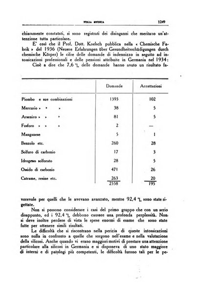 Folia medica periodico trimensile di patologia e clinica medica