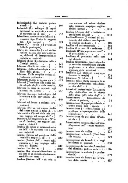 Folia medica periodico trimensile di patologia e clinica medica