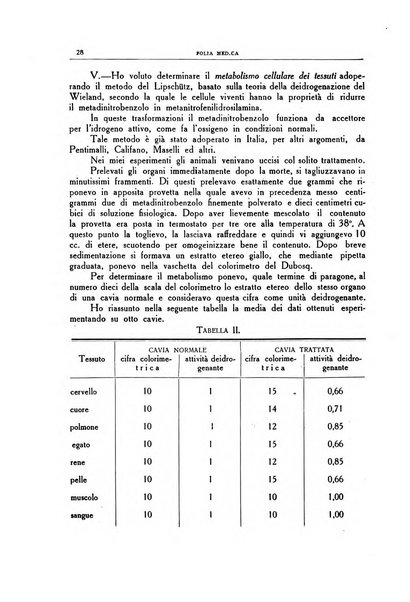 Folia medica periodico trimensile di patologia e clinica medica