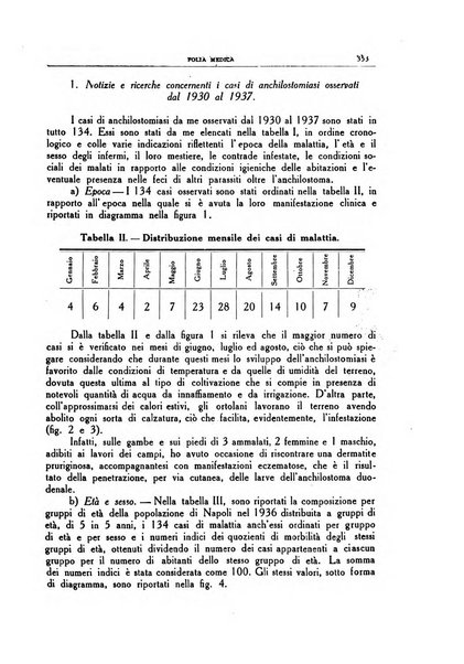 Folia medica periodico trimensile di patologia e clinica medica