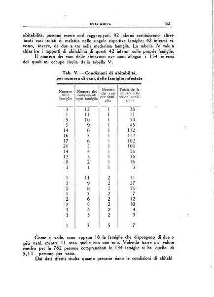 Folia medica periodico trimensile di patologia e clinica medica