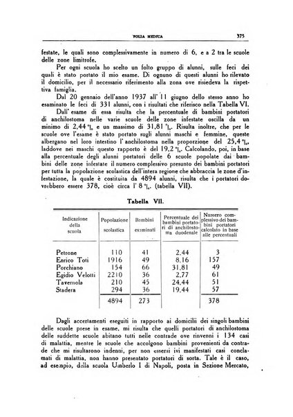 Folia medica periodico trimensile di patologia e clinica medica