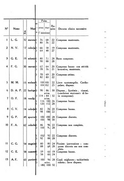 Folia medica periodico trimensile di patologia e clinica medica