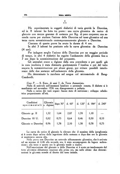 Folia medica periodico trimensile di patologia e clinica medica