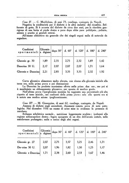 Folia medica periodico trimensile di patologia e clinica medica