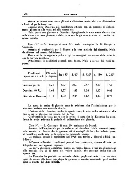 Folia medica periodico trimensile di patologia e clinica medica