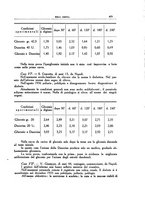 giornale/CFI0354704/1938/unico/00000539