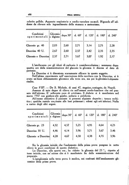 Folia medica periodico trimensile di patologia e clinica medica