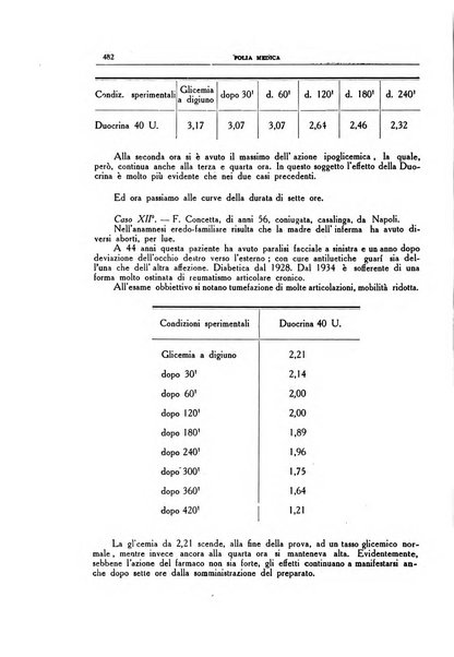 Folia medica periodico trimensile di patologia e clinica medica