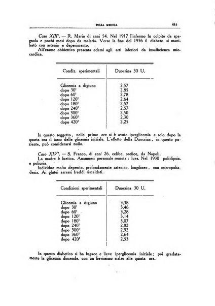 Folia medica periodico trimensile di patologia e clinica medica