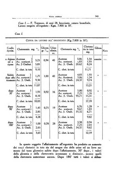 Folia medica periodico trimensile di patologia e clinica medica