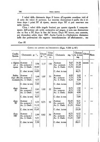 Folia medica periodico trimensile di patologia e clinica medica