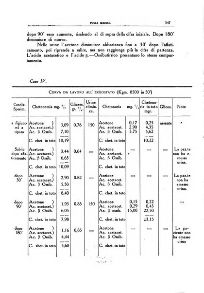 Folia medica periodico trimensile di patologia e clinica medica