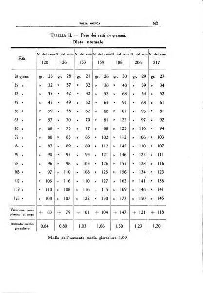 Folia medica periodico trimensile di patologia e clinica medica