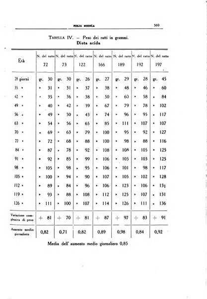 Folia medica periodico trimensile di patologia e clinica medica