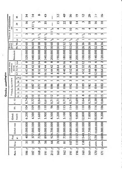 Folia medica periodico trimensile di patologia e clinica medica