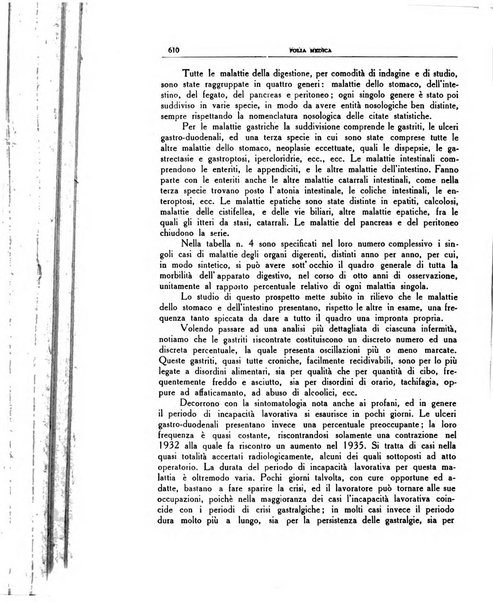 Folia medica periodico trimensile di patologia e clinica medica