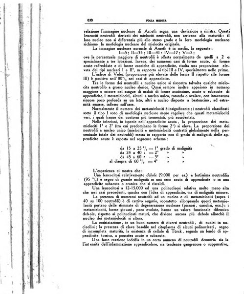 Folia medica periodico trimensile di patologia e clinica medica