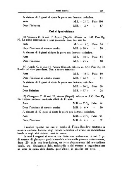 Folia medica periodico trimensile di patologia e clinica medica