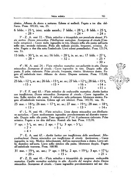 Folia medica periodico trimensile di patologia e clinica medica