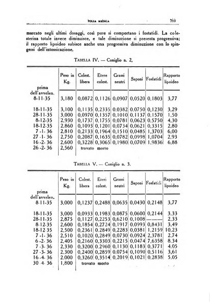 Folia medica periodico trimensile di patologia e clinica medica