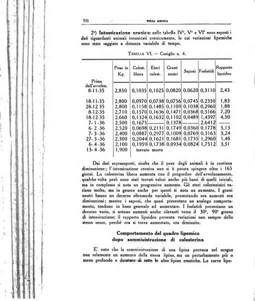 Folia medica periodico trimensile di patologia e clinica medica